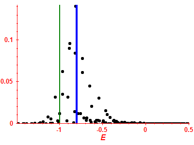 Strength function